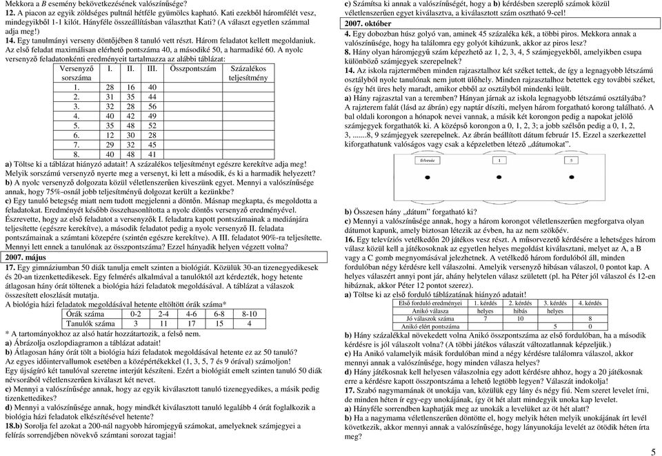 Az első feladat maximálisan elérhető pontszáma 40, a másodiké 50, a harmadiké 60. A nyolc versenyző feladatonkénti eredményeit tartalmazza az alábbi táblázat: Versenyző I. II. III.