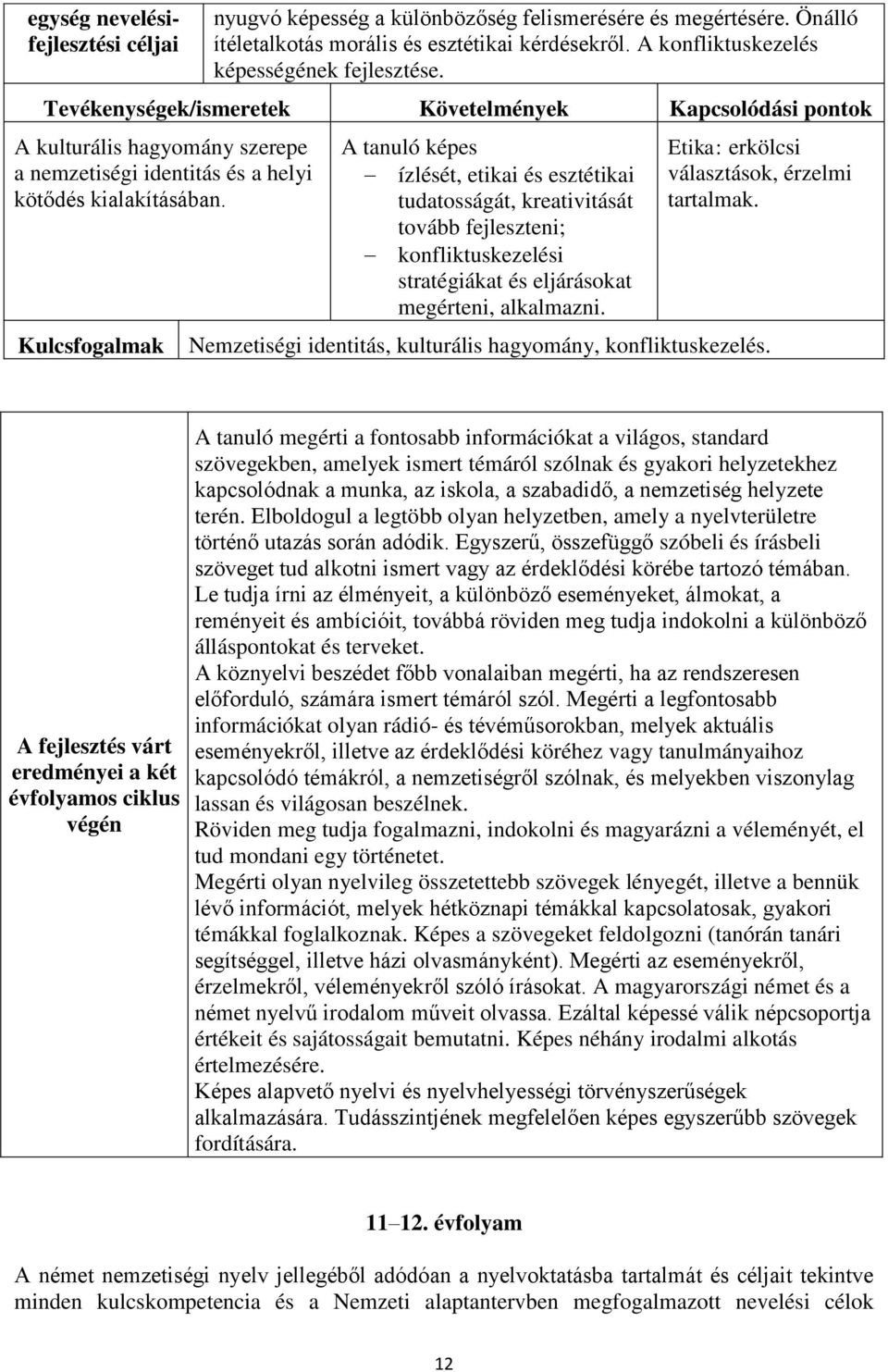 ízlését, etikai és esztétikai tudatosságát, kreativitását tovább fejleszteni; konfliktuskezelési stratégiákat és eljárásokat megérteni, alkalmazni. Etika: erkölcsi választások, érzelmi tartalmak.