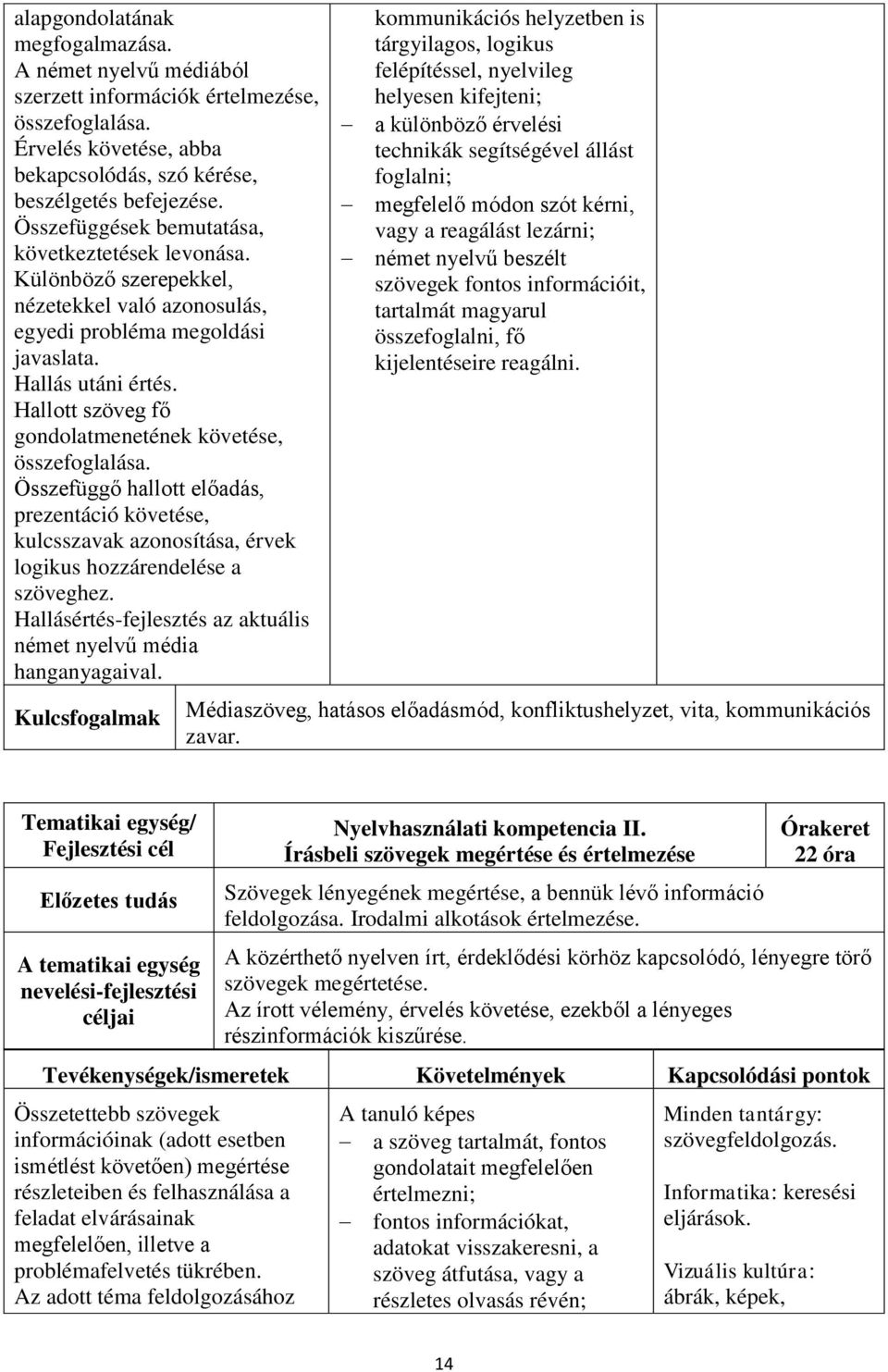 Hallott szöveg fő gondolatmenetének követése, összefoglalása. Összefüggő hallott előadás, prezentáció követése, kulcsszavak azonosítása, érvek logikus hozzárendelése a szöveghez.