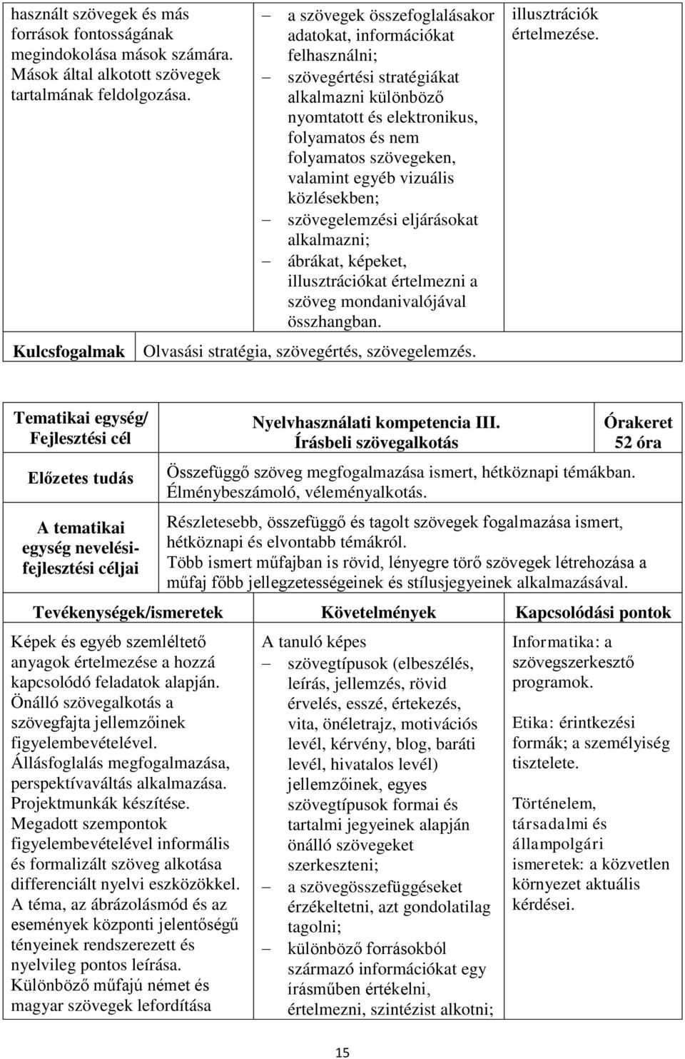 vizuális közlésekben; szövegelemzési eljárásokat alkalmazni; ábrákat, képeket, illusztrációkat értelmezni a szöveg mondanivalójával összhangban. Olvasási stratégia, szövegértés, szövegelemzés.