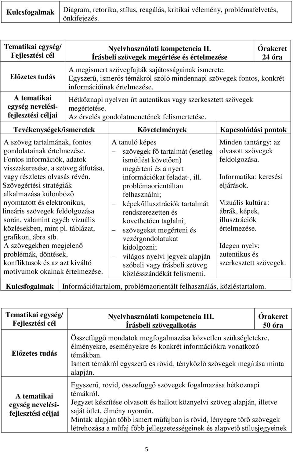 Hétköznapi nyelven írt autentikus vagy szerkesztett szövegek megértetése. Az érvelés gondolatmenetének felismertetése. A szöveg tartalmának, fontos gondolatainak értelmezése.