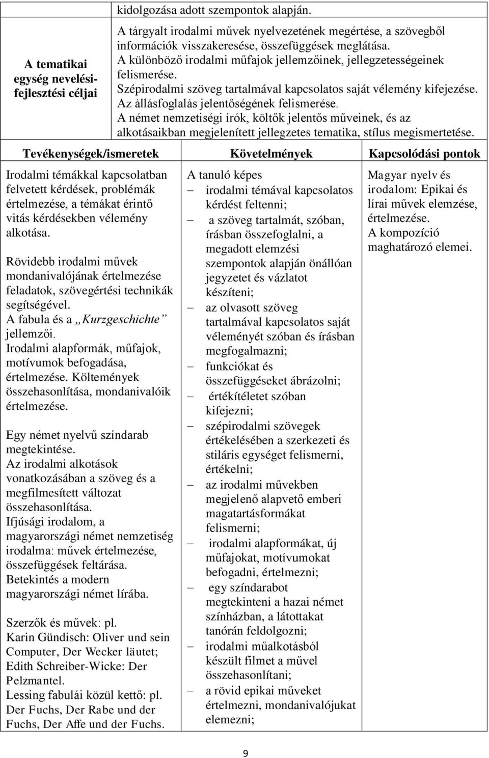 A német nemzetiségi írók, költők jelentős műveinek, és az alkotásaikban megjelenített jellegzetes tematika, stílus megismertetése.