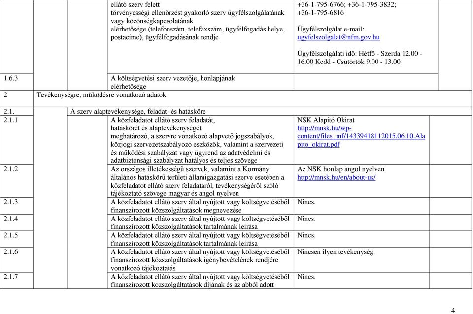 1. A szerv alaptevékenysége, feladat- és hatásköre 2.1.1 A közfeladatot ellátó szerv feladatát, hatáskörét és alaptevékenységét meghatározó, a szervre vonatkozó alapvető jogszabályok, közjogi