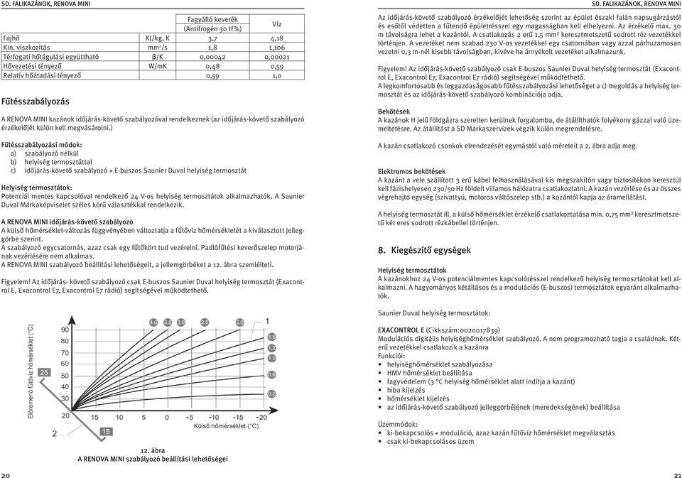 időjárás-követő szabályozóval rendelkeznek (az időjárás-követő szabályozó érzékelőjét külön kell megvásárolni.