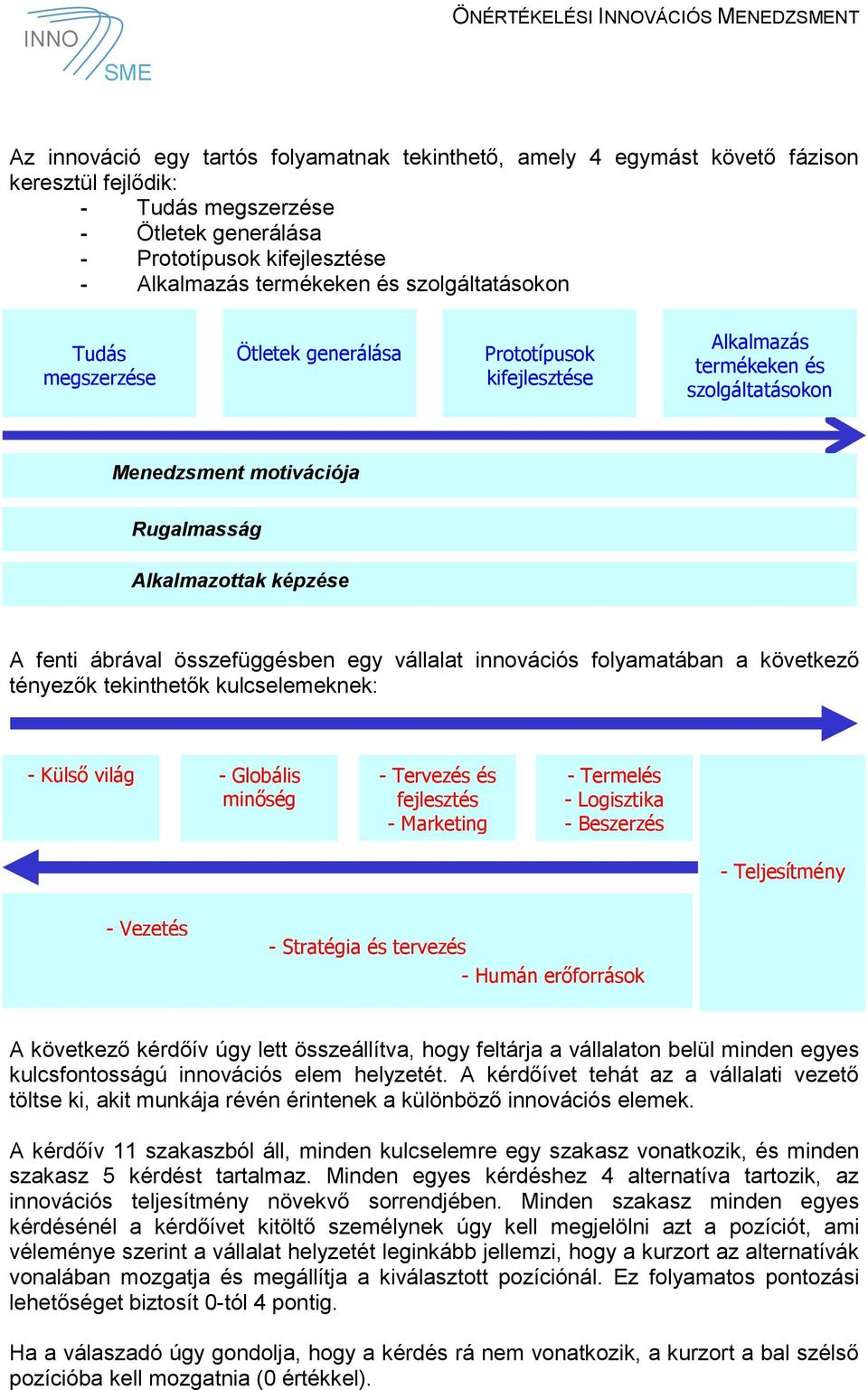 egy válllt innovációs folymtábn következő tényezők tekinthetők kulcselemeknek: - Külső világ - Globális minőség - Tervezés és fejlesztés - Mrketing - Termelés - Logisztik - Beszerzés - Teljesítmény -