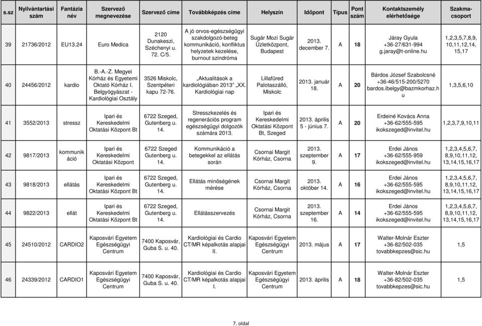 hu 1,2,3,5,7,8,, 10,11,12,14, 15,17 40 24456/2012 kardio B.-A.-Z. Megyei Kórház és Egyetemi Oktató Kórház I. Belgyógyászat - Kardiológiai Osztály 3526 Miskolc, Szentpéteri kapu 72-76.