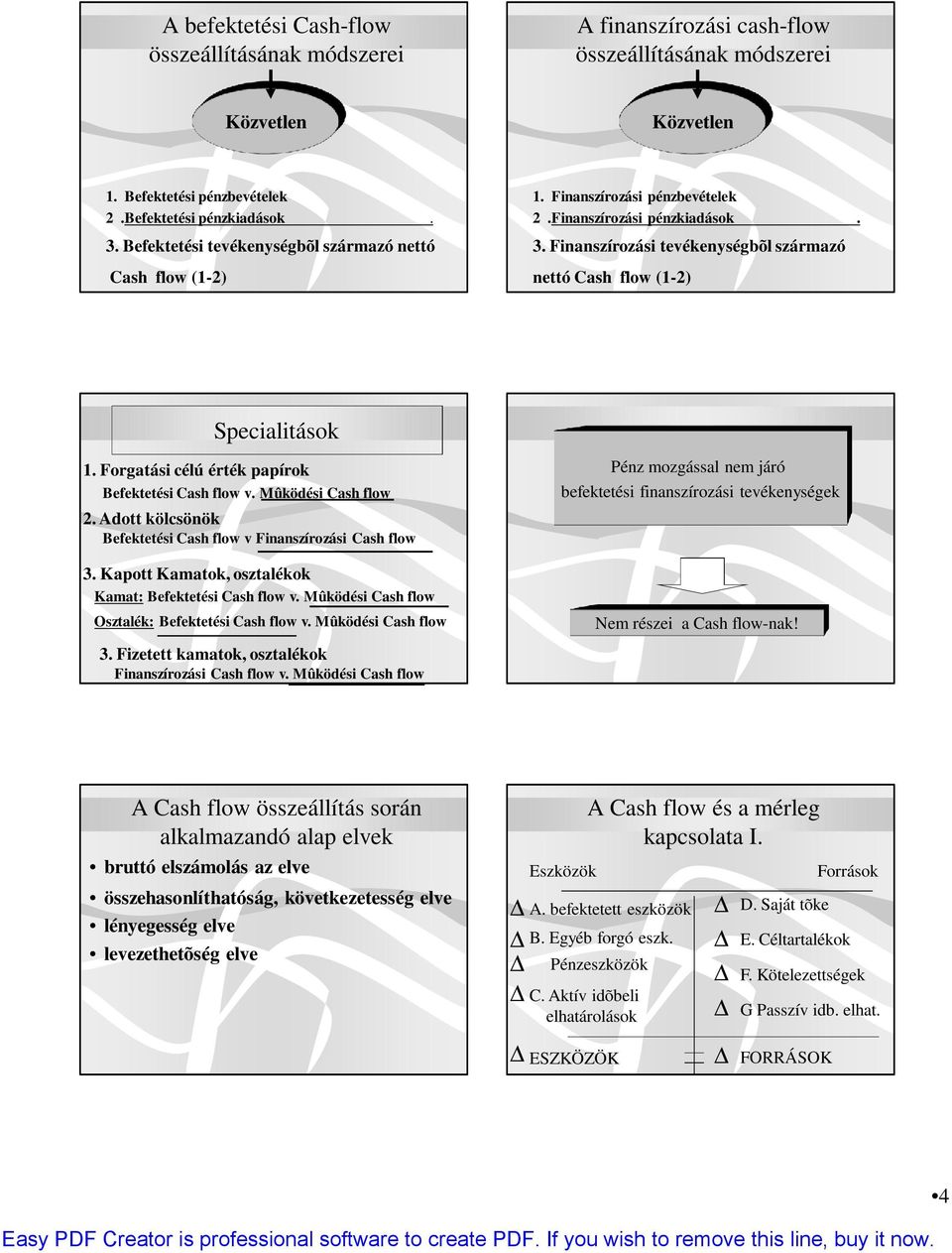 Finanszírozási tevékenységbõl származó nettó Cash flow (1-2) Specialitások 1. Forgatási célú érték papírok Befektetési Cash flow v. Mûködési Cash flow 2.