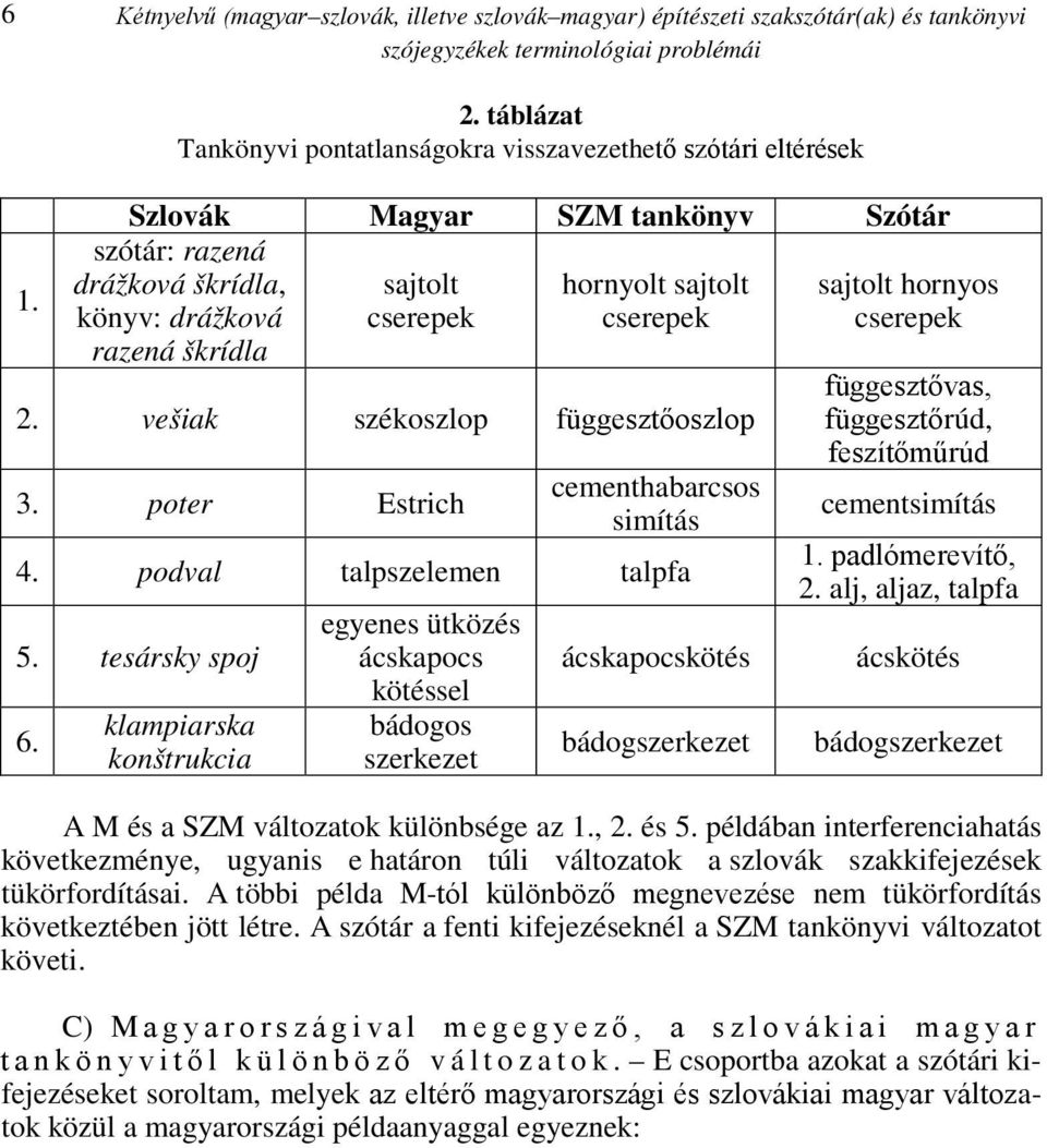 sajtolt cserepek 2. vešiak székoszlop függesztőoszlop 3. poter Estrich cementhabarcsos simítás 4. podval talpszelemen talpfa 5. tesársky spoj 6.