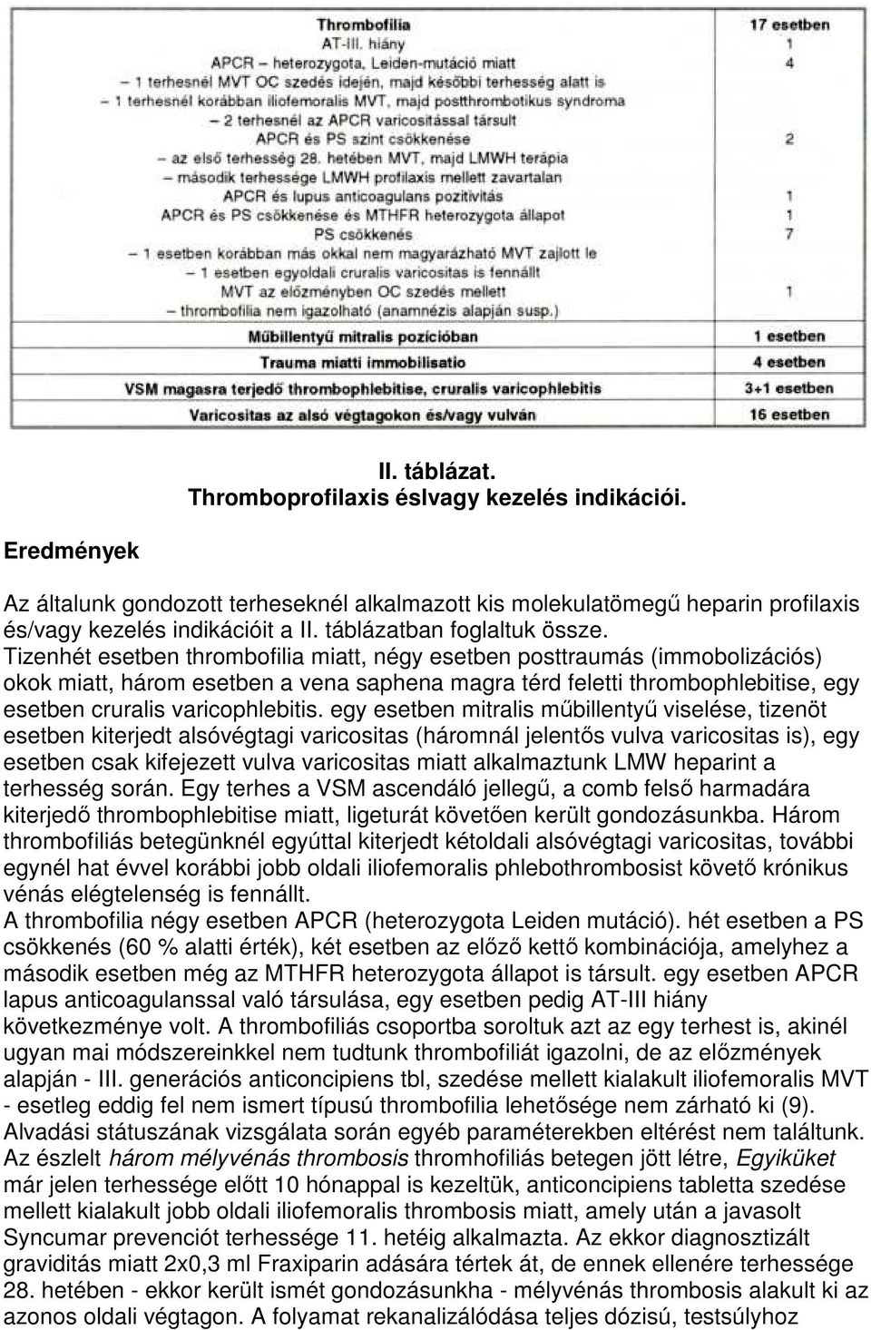 Tizenhét esetben thrombofilia miatt, négy esetben posttraumás (immobolizációs) okok miatt, három esetben a vena saphena magra térd feletti thrombophlebitise, egy esetben cruralis varicophlebitis.