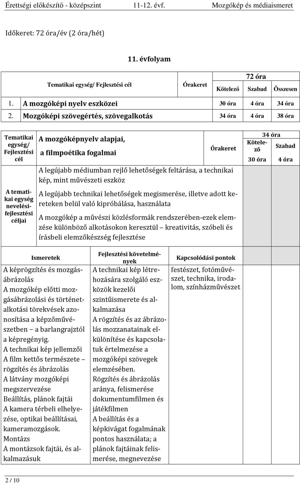 legújabb technikai lehetőségek megismerése, illetve adott kereteken belül való kipróbálása, használata A mozgókép a művészi közlésformák rendszerében-ezek elemzése különböző alkotásokon keresztül