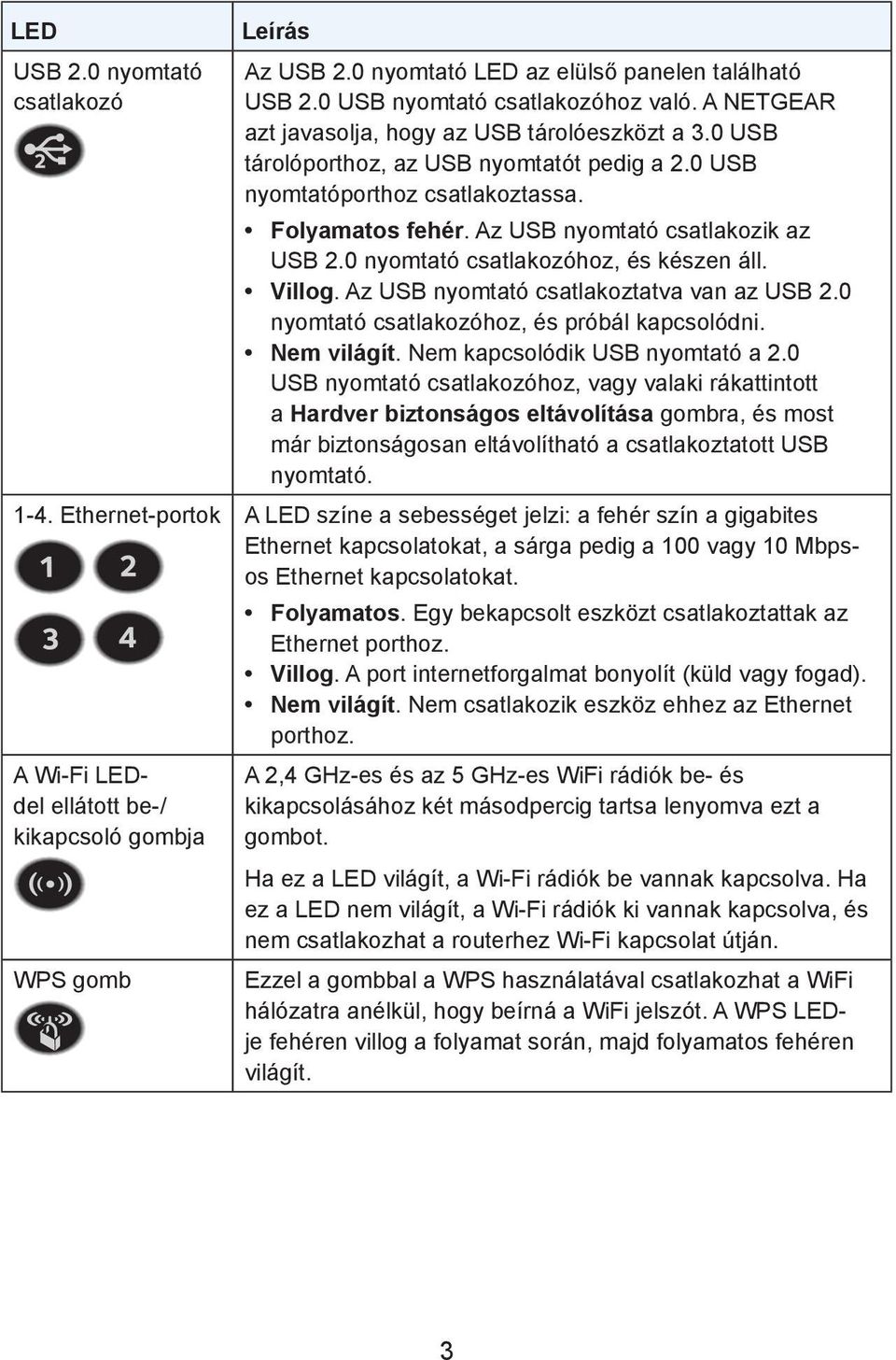 Az USB nyomtató csatlakoztatva van az USB 2.0 nyomtató csatlakozóhoz, és próbál kapcsolódni. Nem világít. Nem kapcsolódik USB nyomtató a 2.