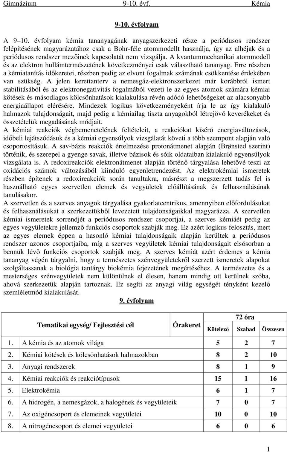 kapcsolatát nem vizsgálja. A kvantummechanikai atommodell és az elektron hullámtermészetének következményei csak választható tananyag.