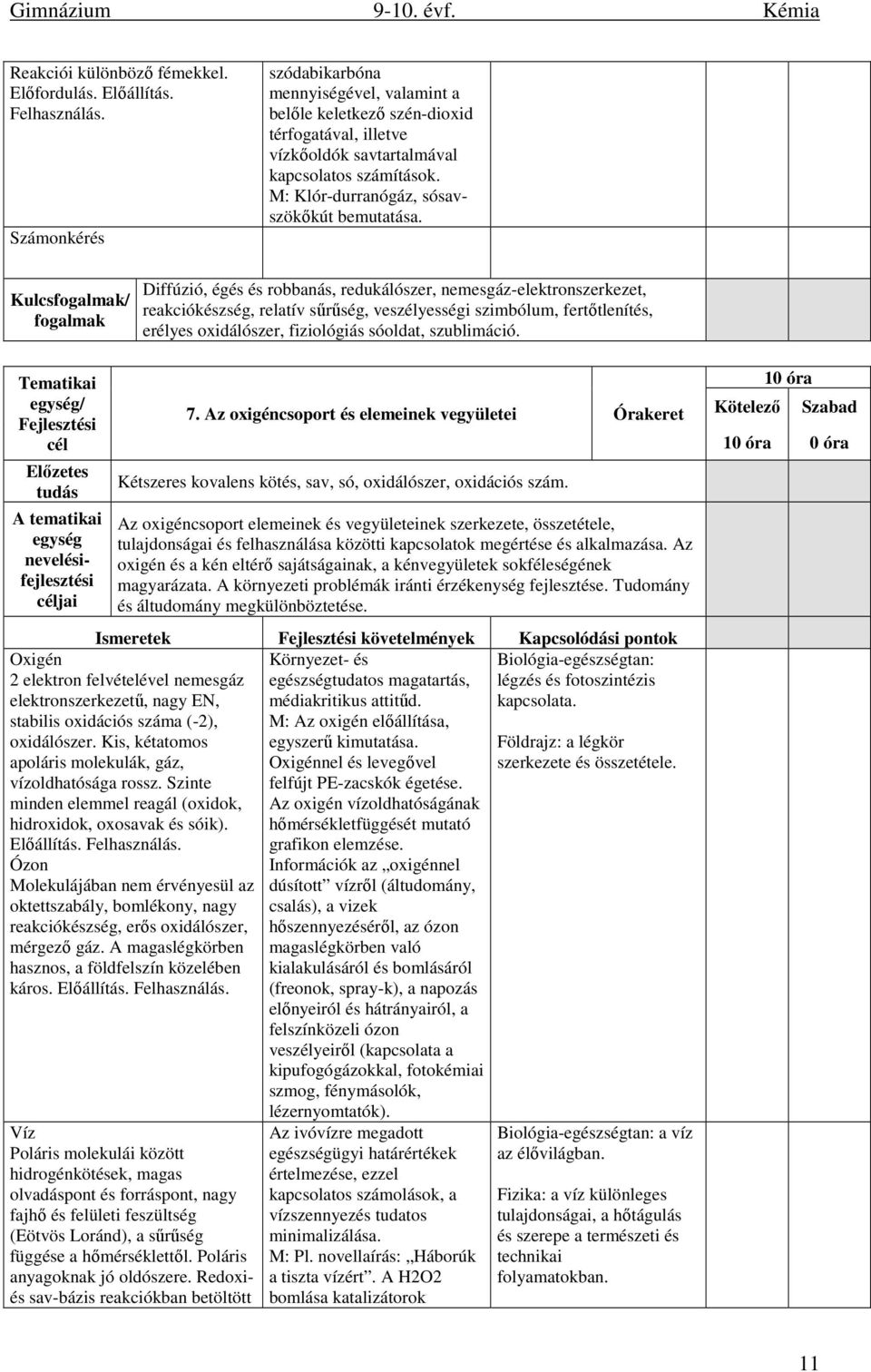 Kulcsfogalmak/ fogalmak Diffúzió, égés és robbanás, redukálószer, nemesgáz-elektronszerkezet, reakciókészség, relatív sűrűség, veszélyességi szimbólum, fertőtlenítés, erélyes oxidálószer, fiziológiás