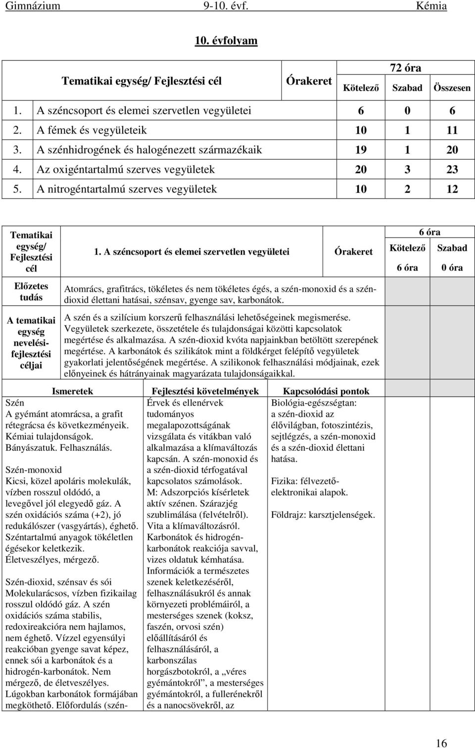 A nitrogéntartalmú szerves vegyületek 10 2 12 Tematikai egység/ Fejlesztési cél Előzetes tudás A tematikai egység nevelésifejlesztési céljai 1.