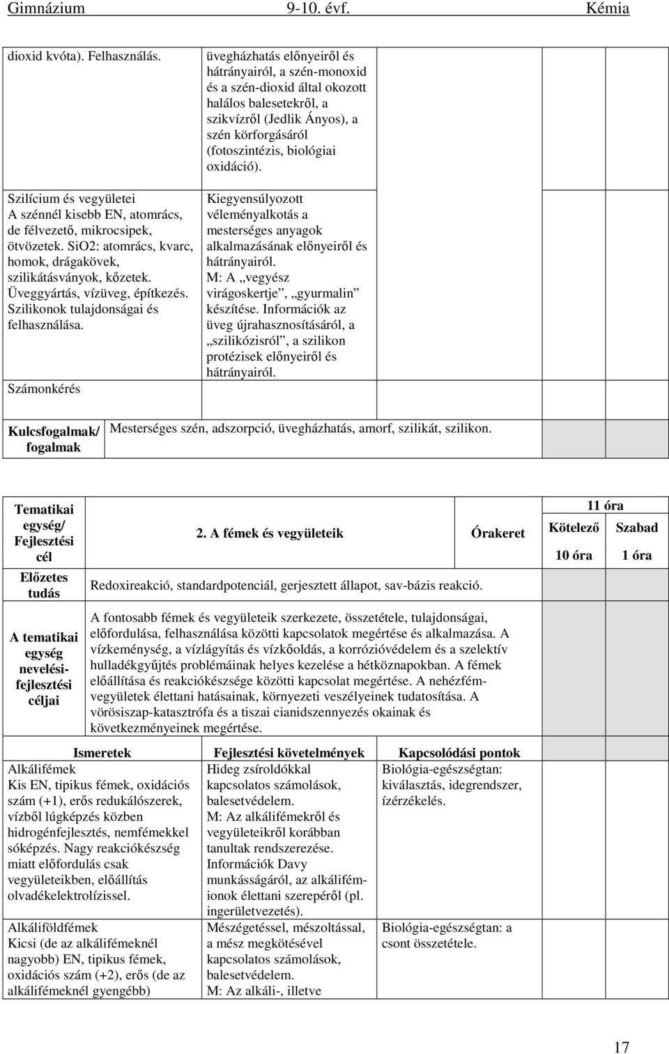 Számonkérés üvegházhatás előnyeiről és hátrányairól, a szén-monoxid és a szén-dioxid által okozott halálos balesetekről, a szikvízről (Jedlik Ányos), a szén körforgásáról (fotoszintézis, biológiai