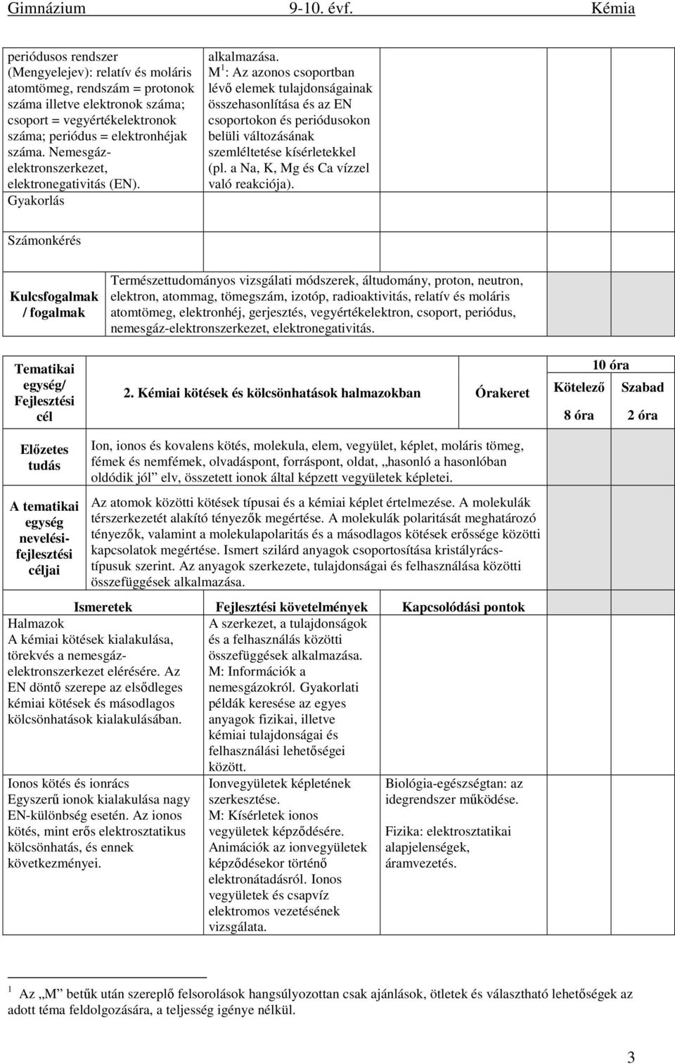 M 1 : Az azonos csoportban lévő elemek tulajdonságainak összehasonlítása és az EN csoportokon és periódusokon belüli változásának szemléltetése kísérletekkel (pl.