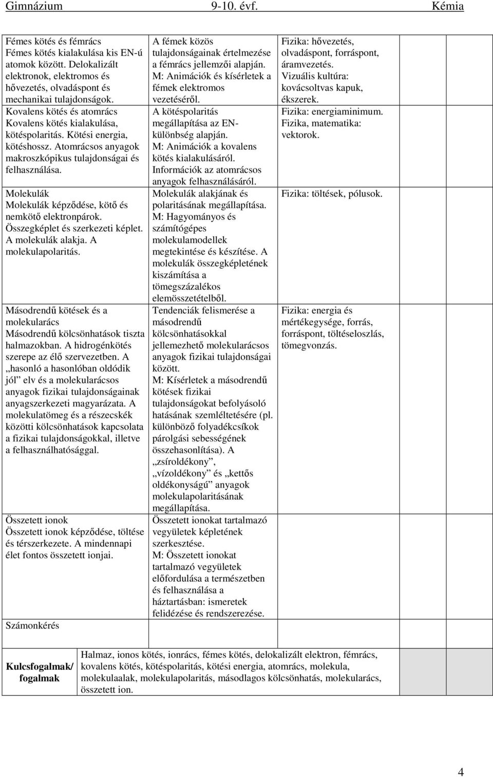 Molekulák Molekulák képződése, kötő és nemkötő elektronpárok. Összegképlet és szerkezeti képlet. A molekulák alakja. A molekulapolaritás.