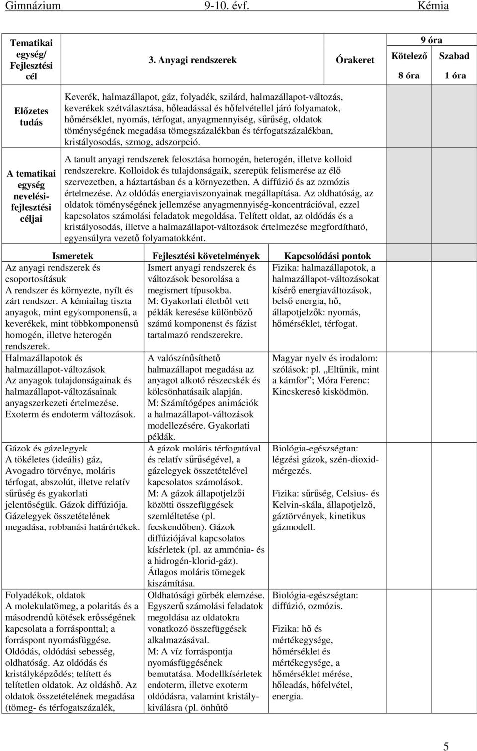 keverékek szétválasztása, hőleadással és hőfelvétellel járó folyamatok, hőmérséklet, nyomás, térfogat, anyagmennyiség, sűrűség, oldatok töménységének megadása tömegszázalékban és térfogatszázalékban,