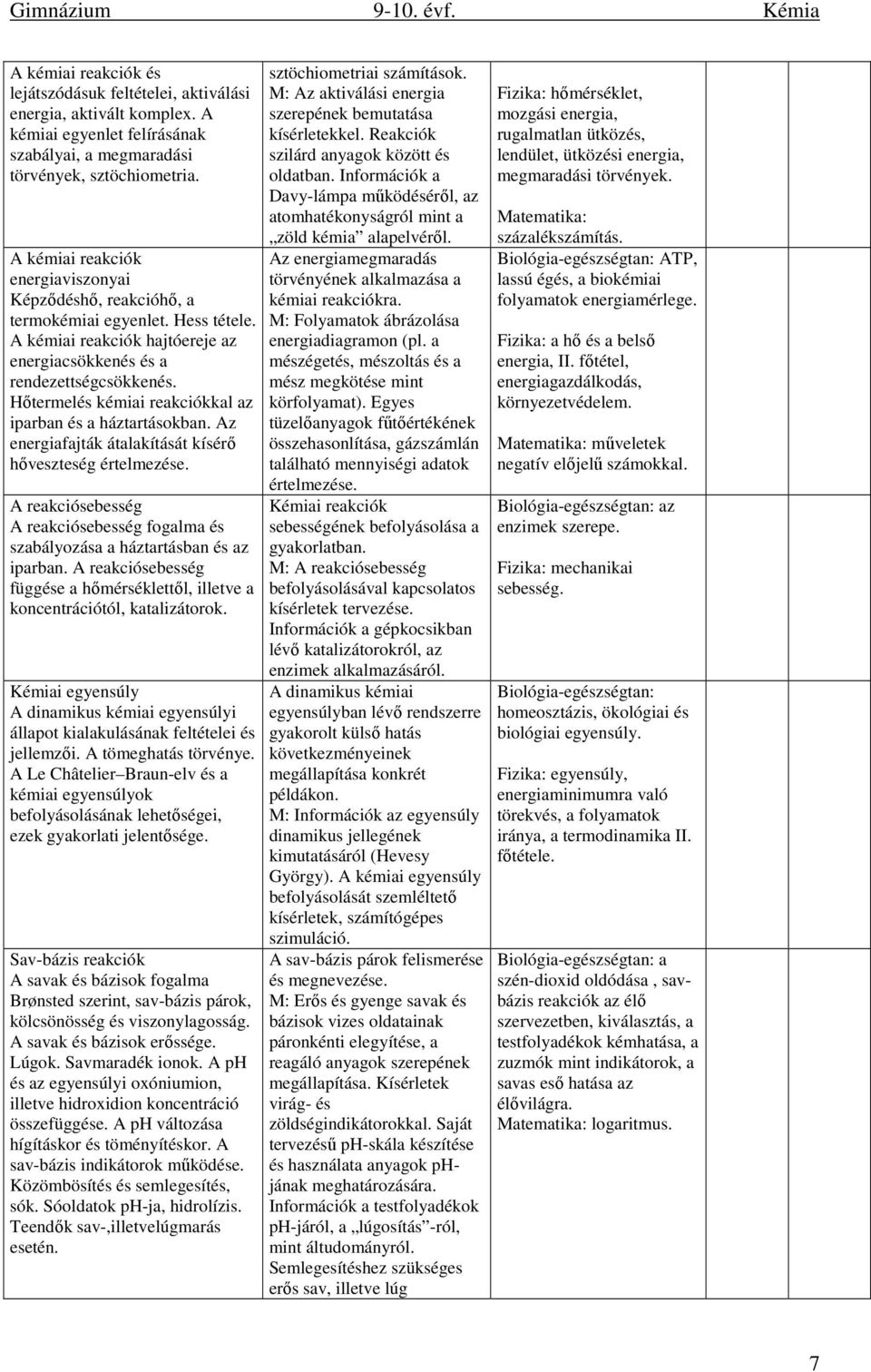 Hőtermelés kémiai reakciókkal az iparban és a háztartásokban. Az energiafajták átalakítását kísérő hőveszteség értelmezése.