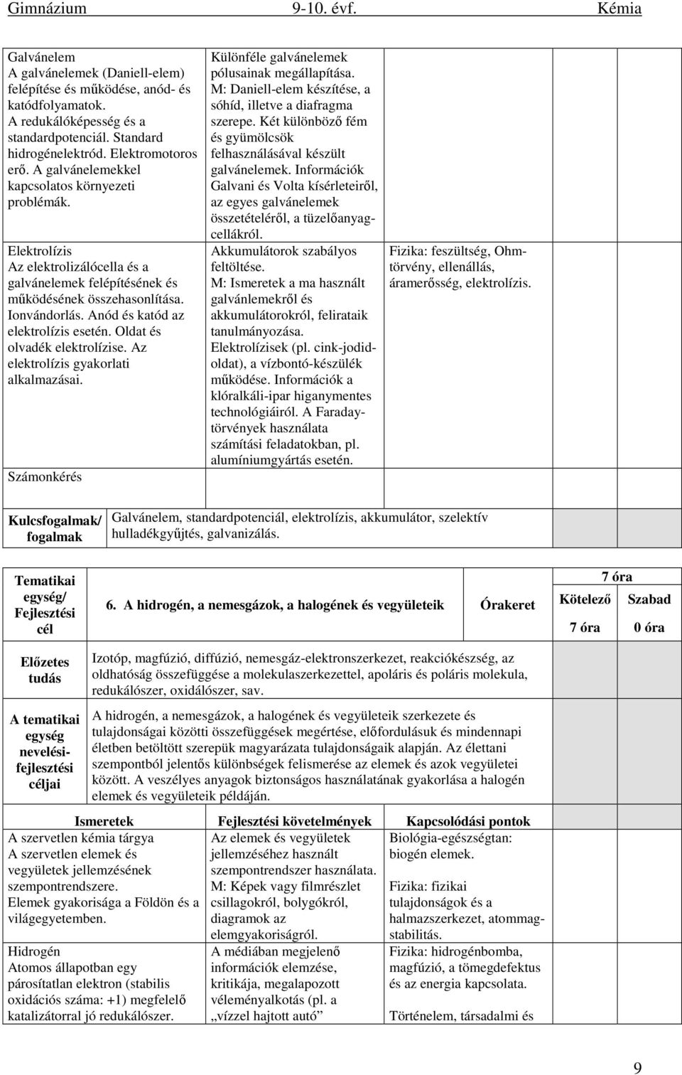 Anód és katód az elektrolízis esetén. Oldat és olvadék elektrolízise. Az elektrolízis gyakorlati alkalmazásai. Számonkérés Különféle galvánelemek pólusainak megállapítása.