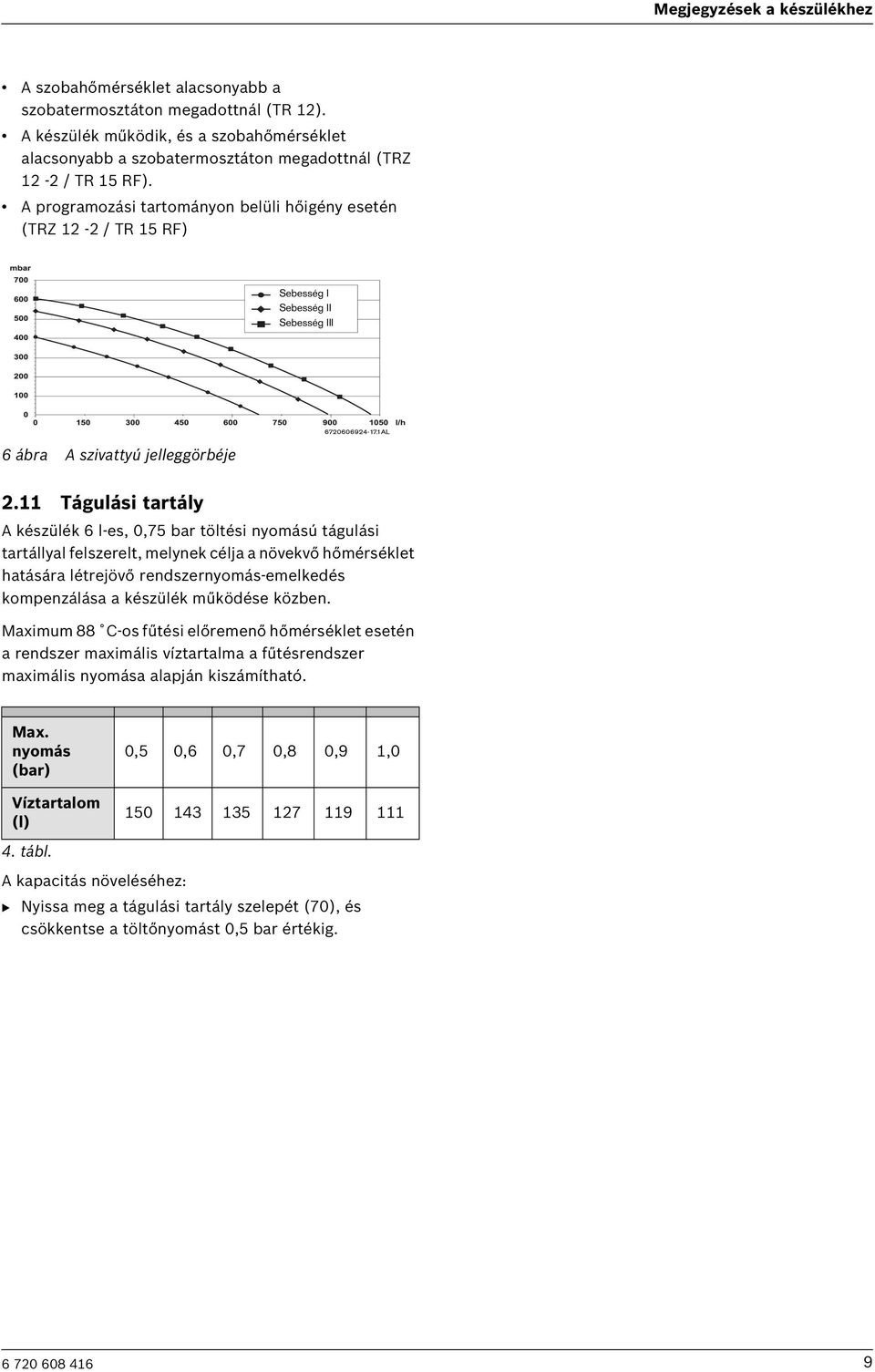 A programozási tartományon belüli hőigény esetén (TRZ 12-2 / TR 15 RF) Sebesség I Sebesség II Sebesség III 6 ábra A szivattyú jelleggörbéje 2.