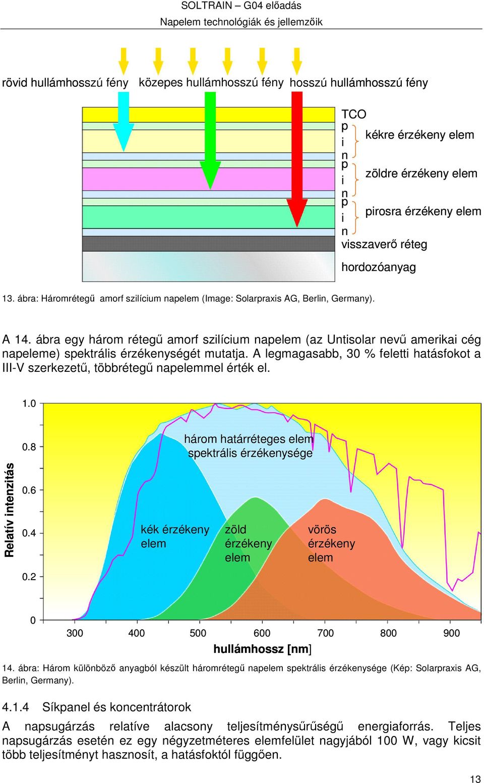 ábra egy három réteg amorf szilícium napelem (az Untisolar nev amerikai cég napeleme) spektrális érzékenységét mutatja.