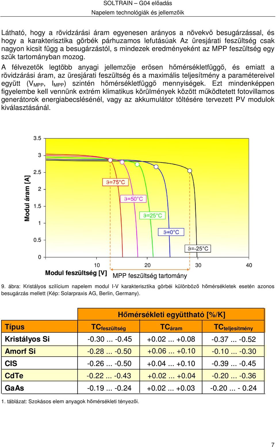 A félvezetk legtöbb anyagi jellemzje ersen hmérsékletfügg, és emiatt a rövidzárási áram, az üresjárati feszültség és a maximális teljesítmény a paramétereivel együtt (V MPP, I MPP ) szintén