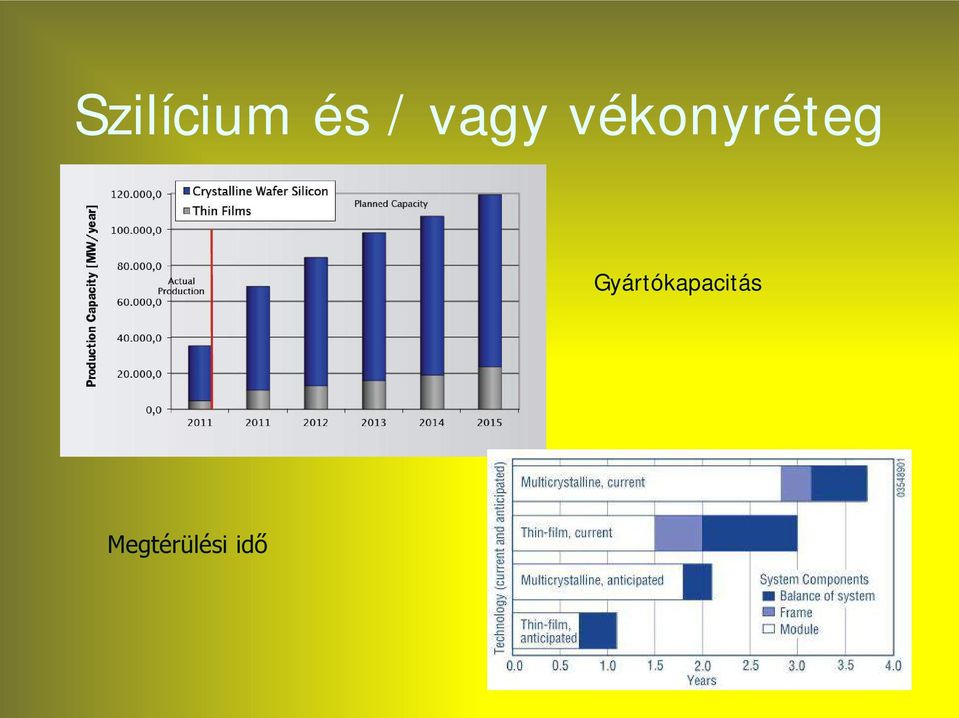 vékonyréteg