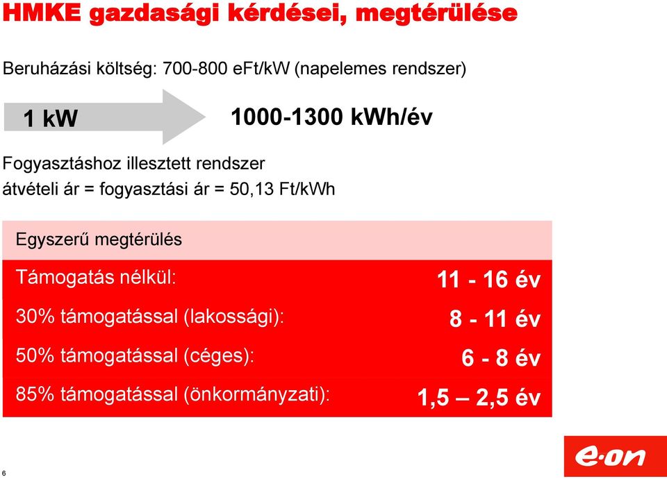 fogyasztási ár = 50,13 Ft/kWh Egyszerű megtérülés Támogatás nélkül: 30% támogatással