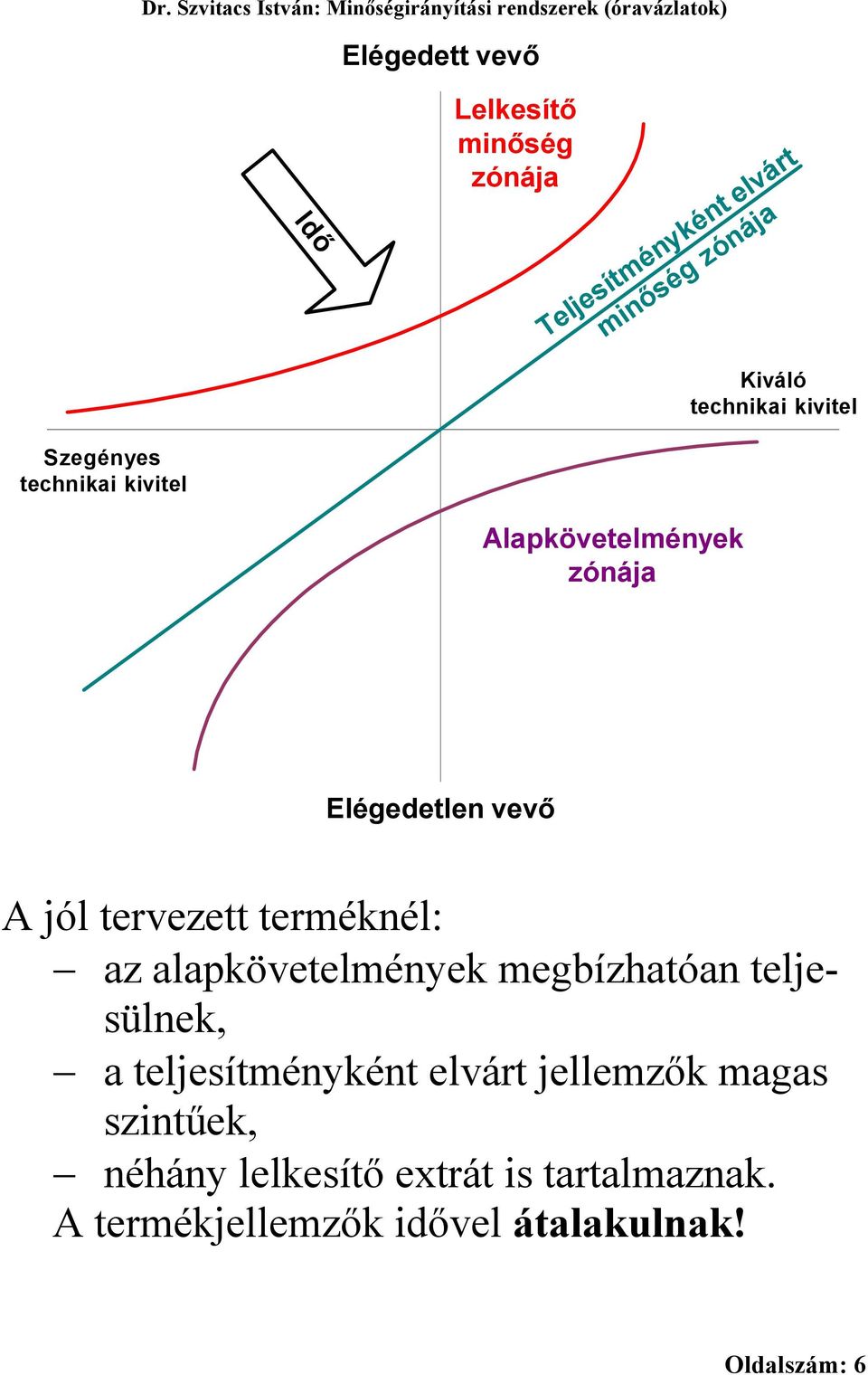 zónája Elégedetlen vevő A jól tervezett terméknél: az alapkövetelmények megbízhatóan teljesülnek, a