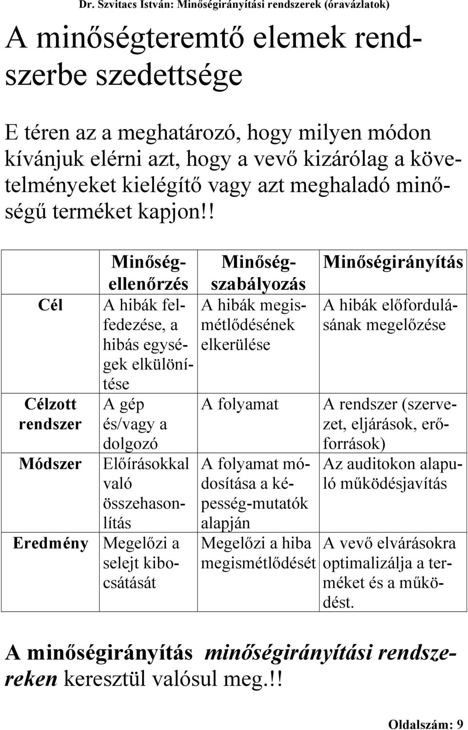 ! Cél Célzott rendszer Módszer Eredmény Megelőzi a selejt kibocsátását Minőségellenőrzés A hibák felfedezése, a hibás egységek elkülönítése A gép A folyamat és/vagy a dolgozó Előírásokkal való