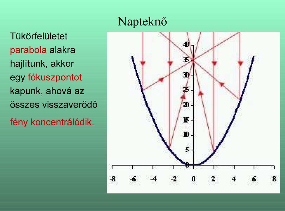 fókuszpontot kapunk, ahová az