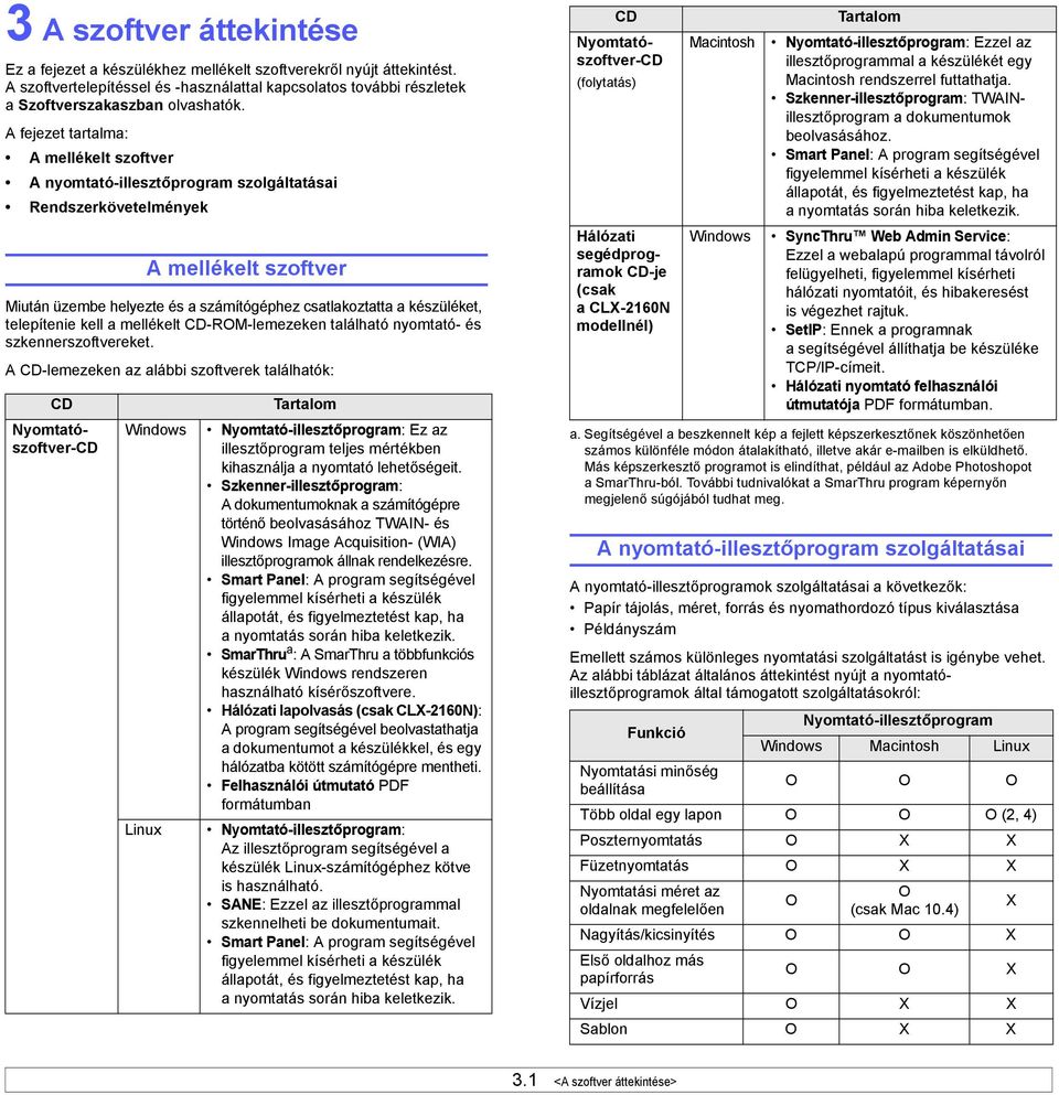 telepítenie kell a mellékelt CD-ROM-lemezeken található nyomtató- és szkennerszoftvereket.