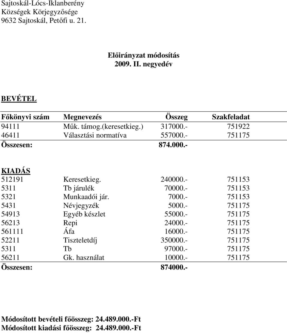 240000.- 751153 5311 Tb járulék 70000.- 751153 5321 Munkaadói jár. 7000.- 751153 5431 Névjegyzék 5000.- 751175 54913 Egyéb készlet 55000.- 751175 56213 Repi 24000.