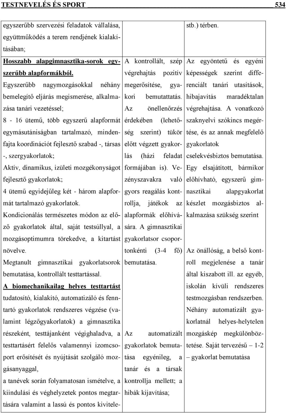 szabad -, társas -, szergyakorlatok; Aktív, dinamikus, izületi mozgékonyságot fejlesztő gyakorlatok; 4 ütemű egyidejűleg két - három alapformát tartalmazó gyakorlatok.