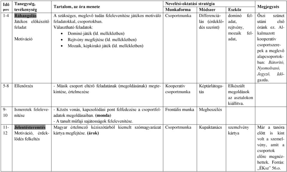 mellékletben) 5-8 Ellenőrzés - Másik csoport eltérő feladatának (megoldásának) megtekintése, értelmezése 9-10 11-12 Ismeretek felelevenítése Jelentésteremtés Motiváció, érdeklődés felkeltés - Közös