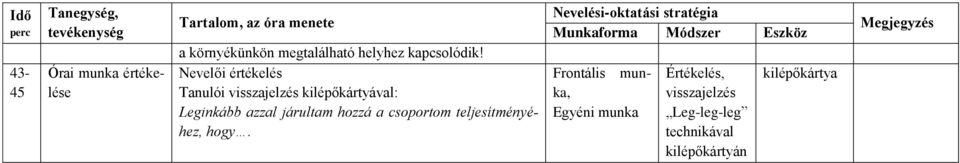 Nevelői értékelés Tanulói visszajelzés kilépőkártyával: Leginkább azzal járultam hozzá a csoportom