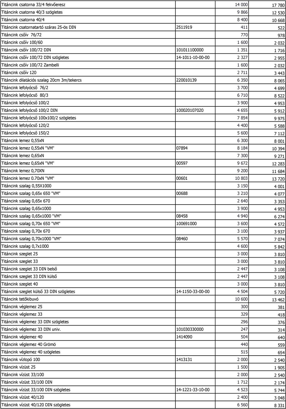 Zambelli 1 600 2 032 Titáncink csőív 120 2 711 3 443 Titáncink dilatációs szalag 20cm 3m/tekercs 220010139 6 350 8 065 Titáncink lefolyócső 76/2 3 700 4 699 Titáncink lefolyócső 80/3 6 710 8 522