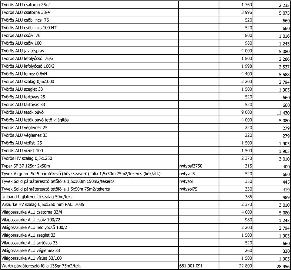 Tvörös ALU szeglet 33 1 500 1 905 Tvörös ALU tartóvas 25 520 660 Tvörös ALU tartóvas 33 520 660 Tvörös ALU tetőkibúvó 9 000 11 430 Tvörös ALU tetőkibúvó tető világítós 4 000 5 080 Tvörös ALU véglemez