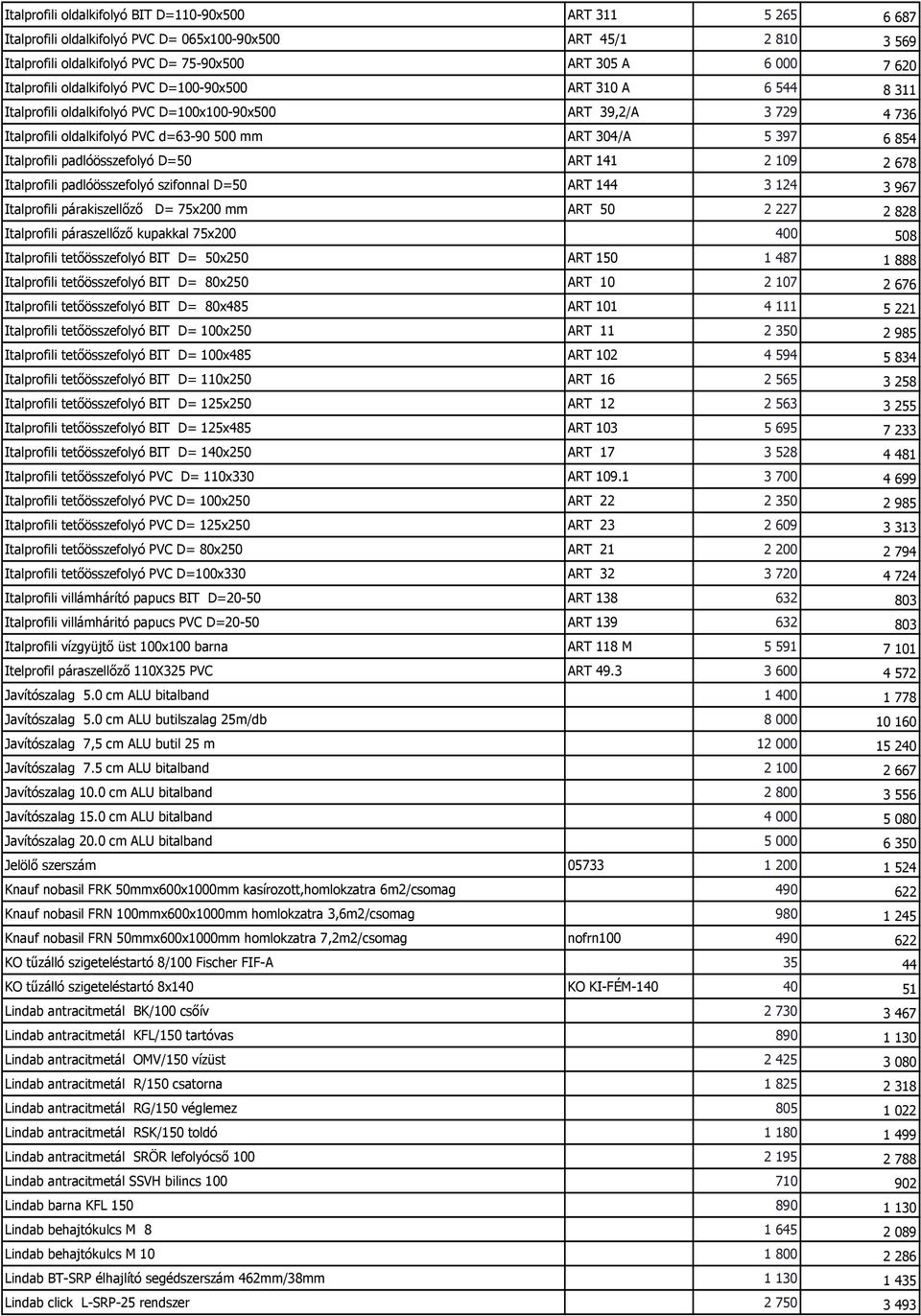 Italprofili padlóösszefolyó D=50 ART 141 2 109 2 678 Italprofili padlóösszefolyó szifonnal D=50 ART 144 3 124 3 967 Italprofili párakiszellőző D= 75x200 mm ART 50 2 227 2 828 Italprofili páraszellőző