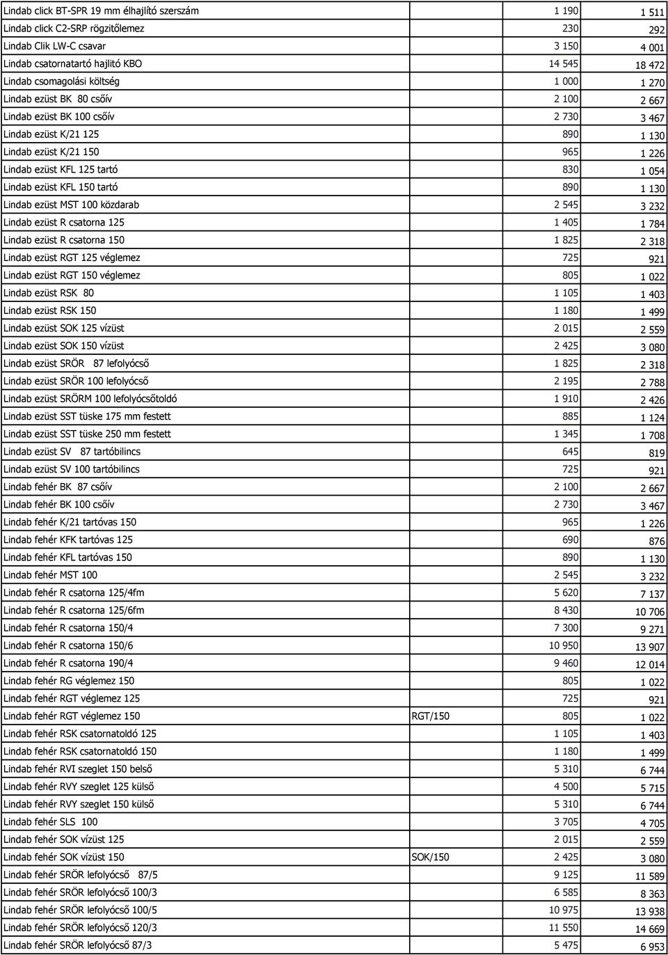 Lindab ezüst KFL 150 tartó 890 1 130 Lindab ezüst MST 100 közdarab 2 545 3 232 Lindab ezüst R csatorna 125 1 405 1 784 Lindab ezüst R csatorna 150 1 825 2 318 Lindab ezüst RGT 125 véglemez 725 921
