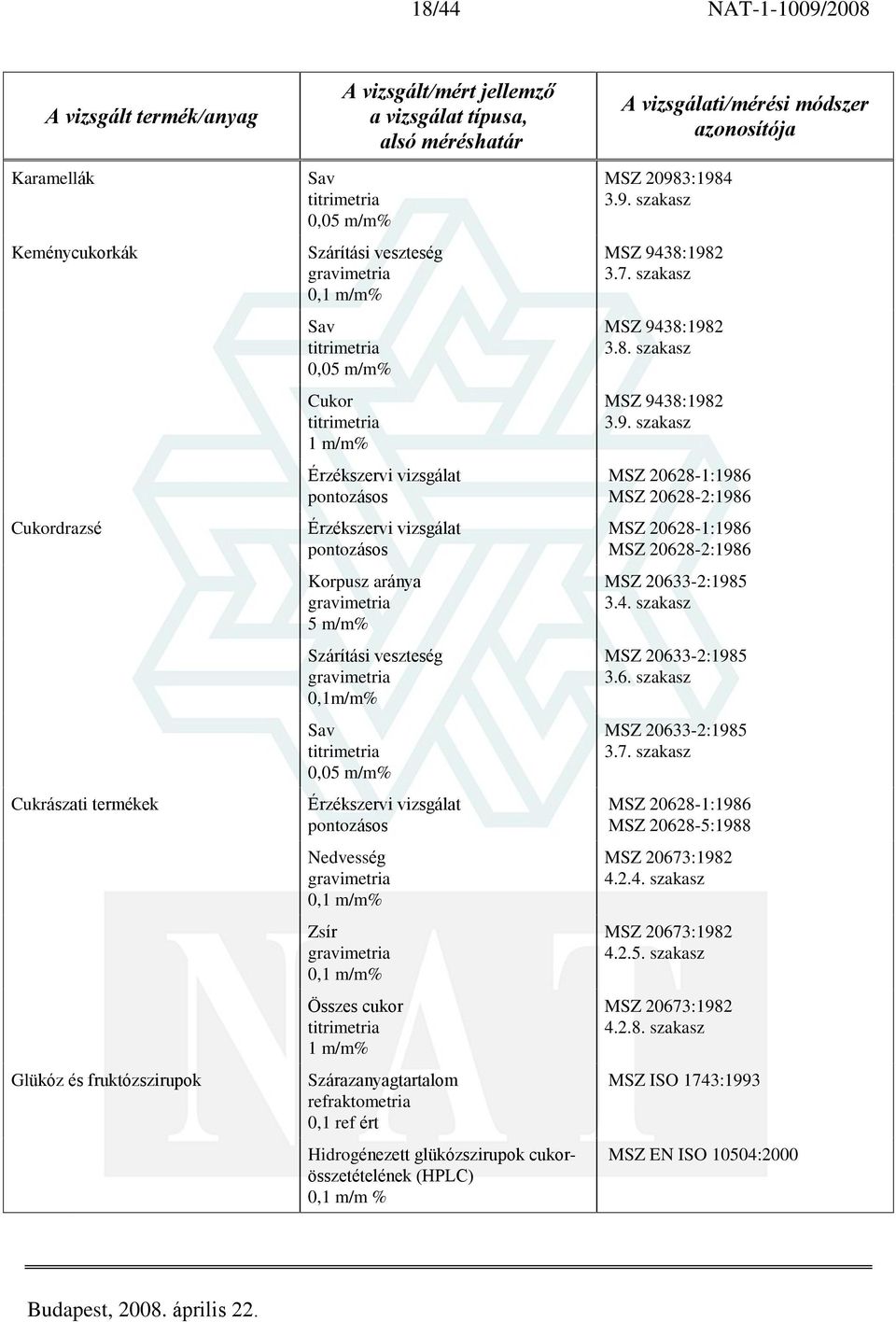 7. szakasz MSZ 9438:1982 3.8. szakasz MSZ 9438:1982 3.9. szakasz MSZ 20628-1:1986 MSZ 20628-2:1986 MSZ 20628-1:1986 MSZ 20628-2:1986 MSZ 20633-2:1985 3.4. szakasz MSZ 20633-2:1985 3.6. szakasz MSZ 20633-2:1985 3.7. szakasz MSZ 20628-1:1986 MSZ 20628-5:1988 MSZ 20673:1982 4.