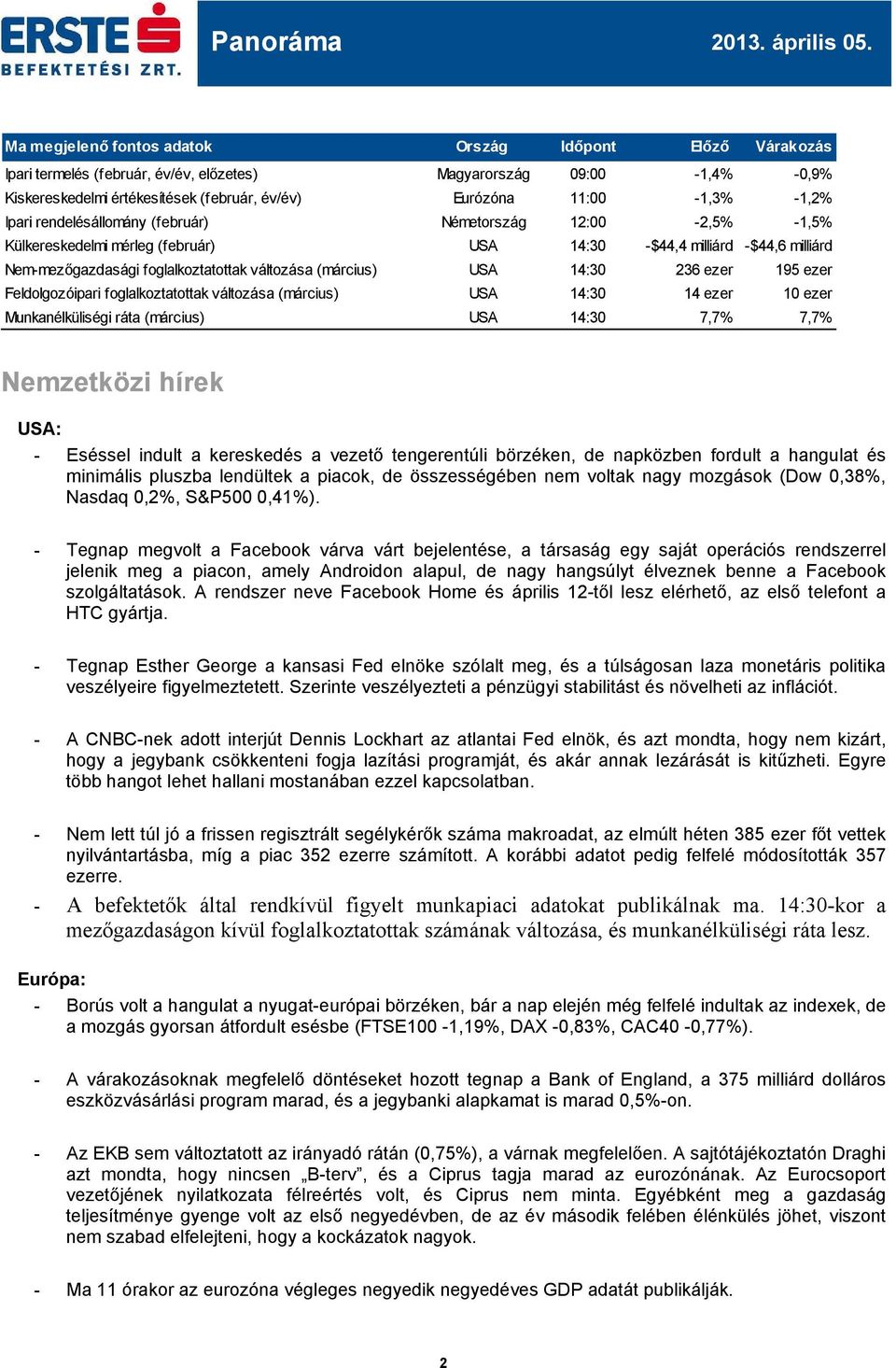 -1,2% Ipari rendelésállomány (február) Németország 12:00-2,5% -1,5% Külkereskedelmi mérleg (február) USA 14:30 -$44,4 milliárd -$44,6 milliárd Nem-mezőgazdasági foglalkoztatottak a (március) USA