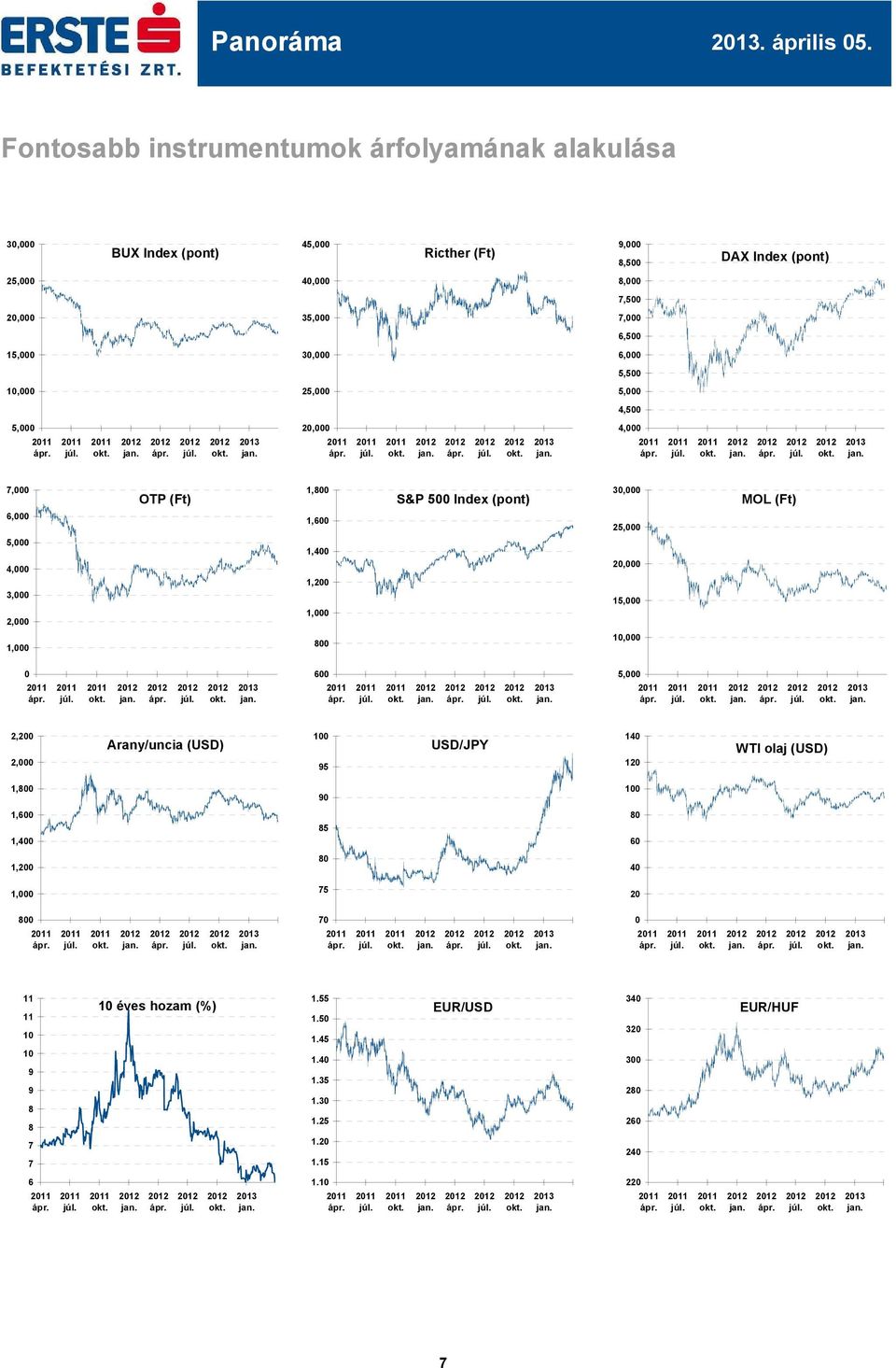 8,500 9, Ricther (Ft) 20, 25, 30, 35, 40, 45, 25 20 S&P 500 Index (pont) 600 800 1, 1,200 1,400 1,600 1,800 MOL (Ft) 5, 10, 15, 20, 25, 30,