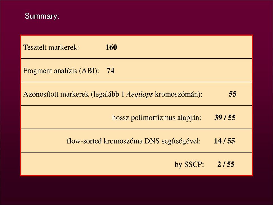 kromoszómán): 55 hossz polimorfizmus alapján: 39 / 55
