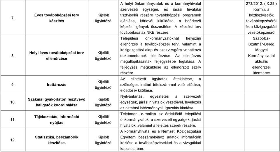 A képzési terv és a közigazgatási továbbítása az NKE részére. vezetőképzésről Települési önkormányzatoknál helyszíni Szabolcs- ellenőrzés a továbbképzési terv, valamint a Szatmár-Bereg 8.