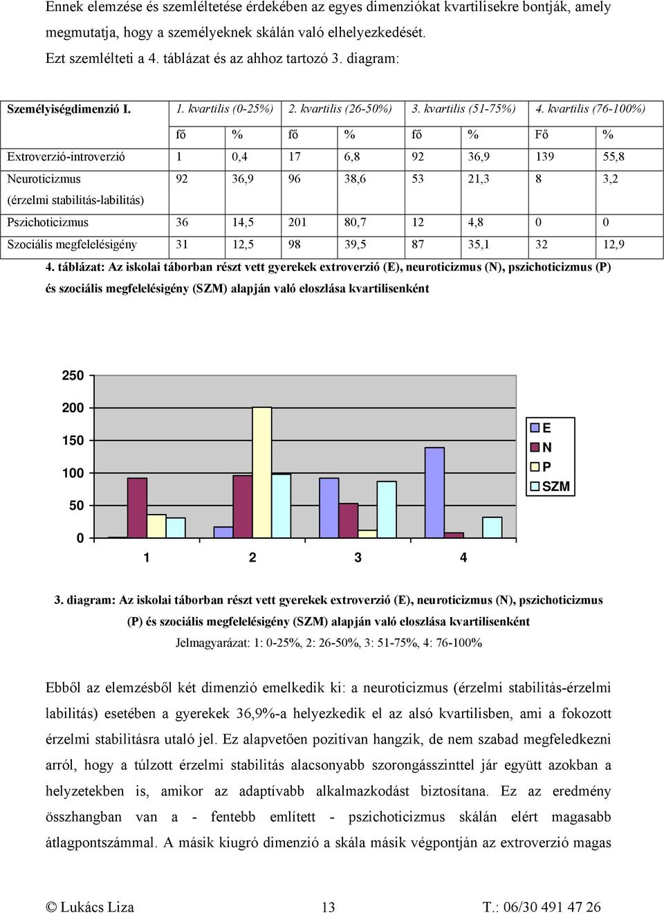 kvartilis (76-100%) fő % fő % fő % Fő % Extroverzió-introverzió 1 0,4 17 6,8 92 36,9 139 55,8 Neuroticizmus 92 36,9 96 38,6 53 21,3 8 3,2 (érzelmi stabilitás-labilitás) Pszichoticizmus 36 14,5 201