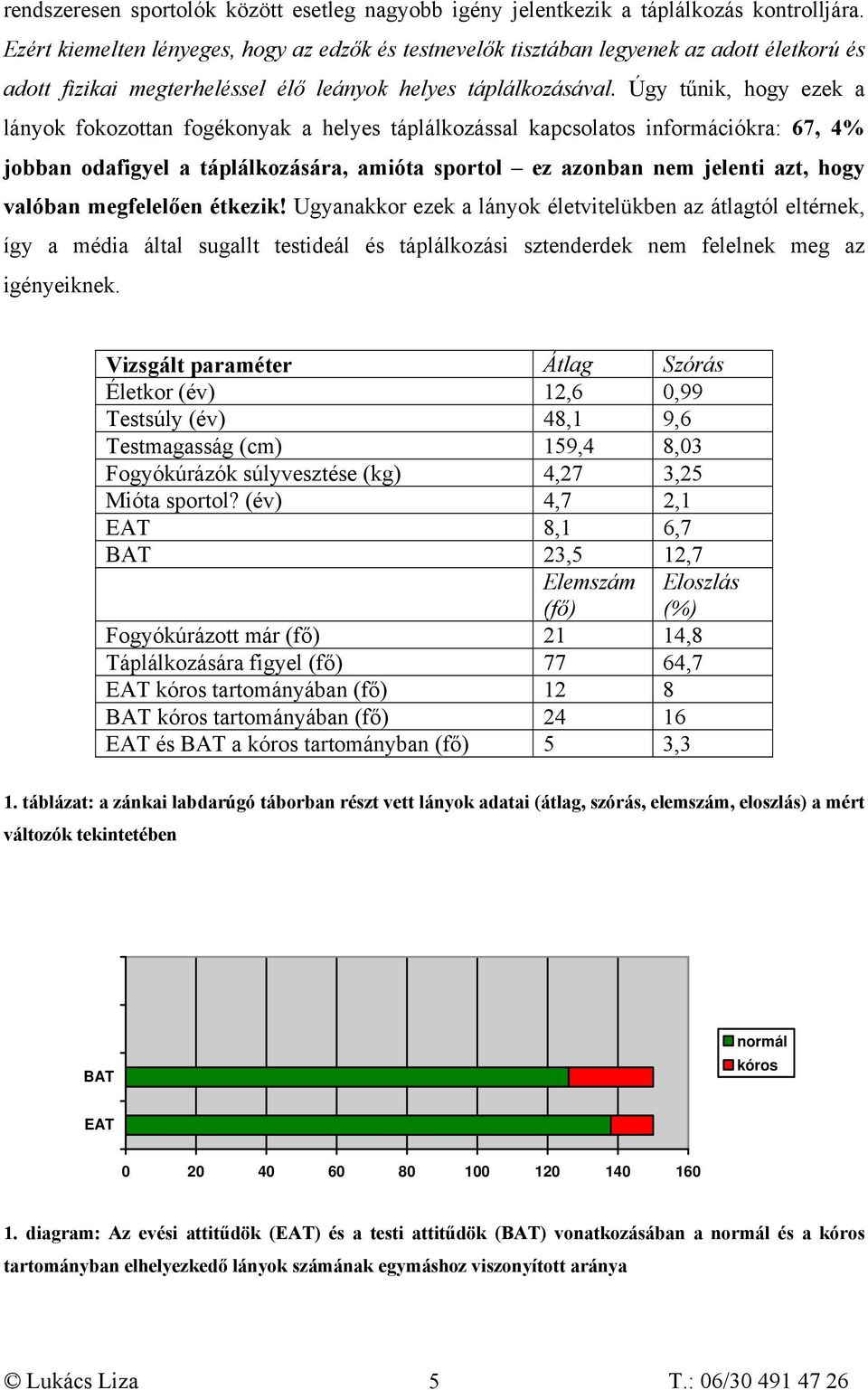 Úgy tűnik, hogy ezek a lányok fokozottan fogékonyak a helyes táplálkozással kapcsolatos információkra: 67, 4% jobban odafigyel a táplálkozására, amióta sportol ez azonban nem jelenti azt, hogy