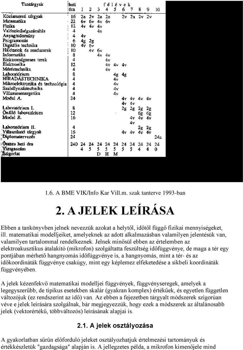Jelnek minősül ebben az értelemben az elektroakusztikus átalakító (mikrofon) szolgáltatta feszültség időfüggvénye, de maga a tér egy pontjában mérhető hangnyomás időfüggvénye is, a hangnyomás, mint a