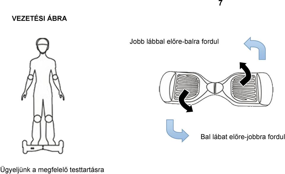 lábat előre-jobbra fordul